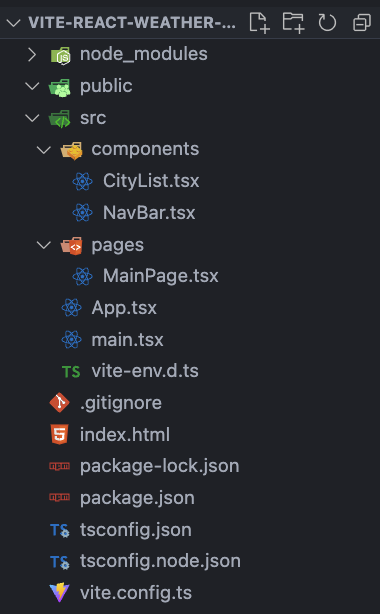Folder structure